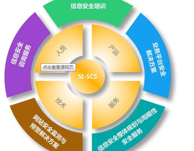 互聯(lián)網(wǎng)時(shí)代 如何通過(guò)信息咨詢服務(wù)保護(hù)個(gè)人信息安全