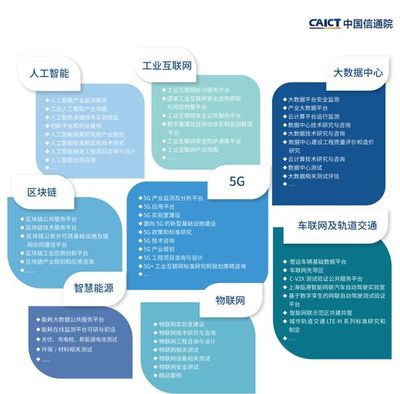 中國(guó)信息通信研究院《新基建產(chǎn)品手冊(cè)》（2020年4月版）——信息咨詢(xún)服務(wù)全面解讀